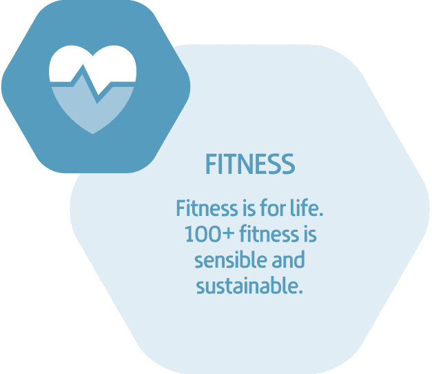 100 Plus Living Plan fitness for seniors Lighthouse Chiropractic & Integrative Health